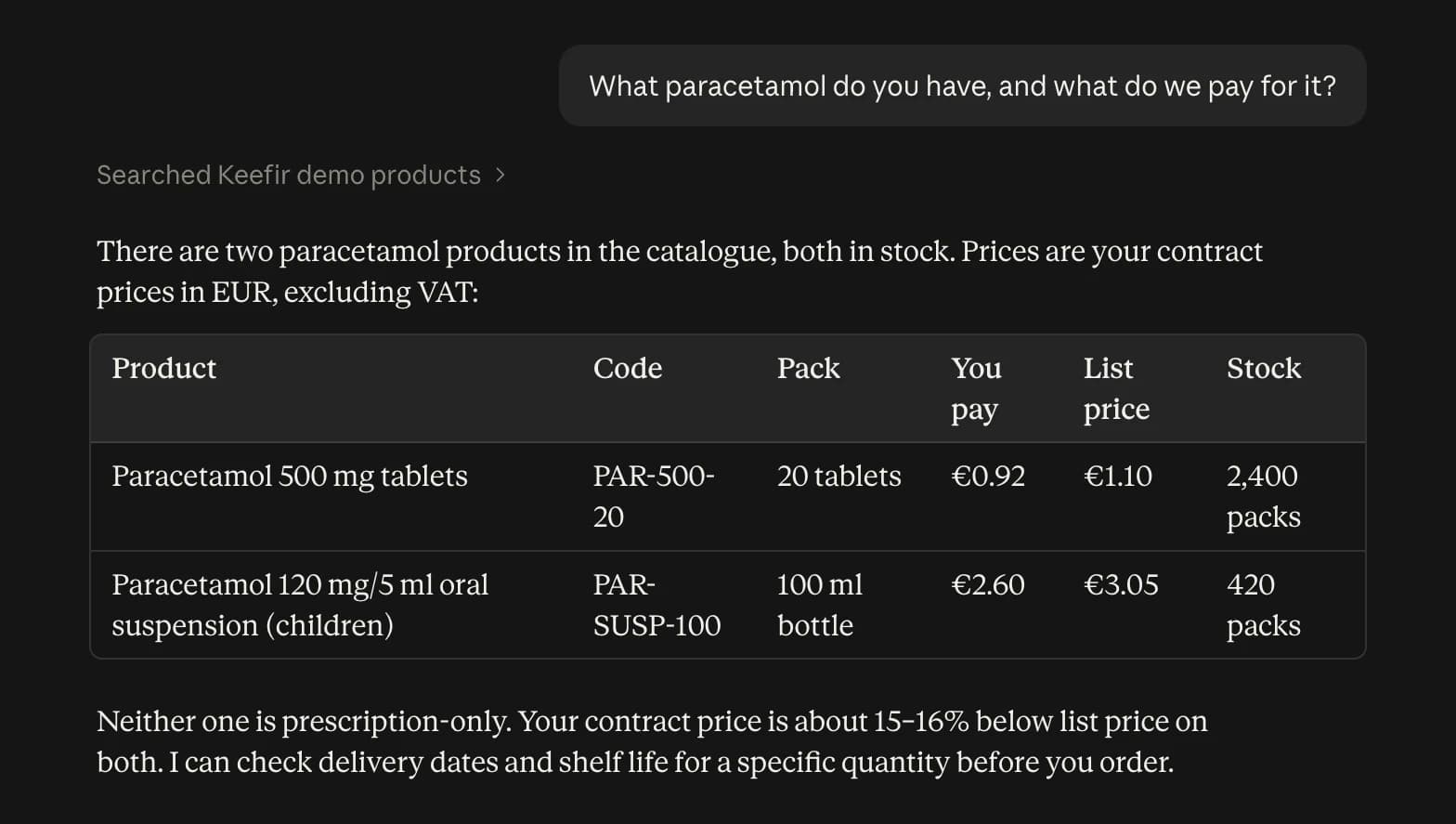 Claude, connected to the Keefir demo, answers “What paracetamol do you have, and what do we pay for it?” with a table of two products, their contract and list prices, and stock.